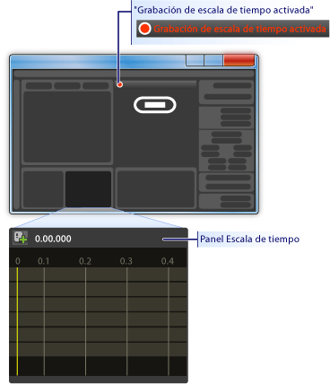 Panel de escala de tiempo
