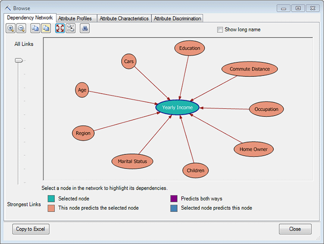 red de dependencias en la red de dependencias del visor bayes naive