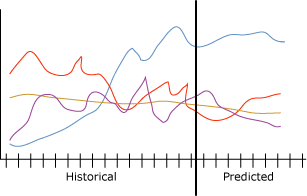 Un ejemplo de una serie temporal