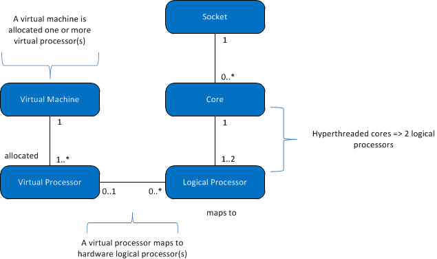 Mapeos para calcular los límites de capacidad