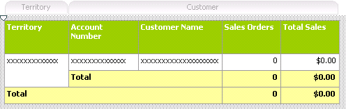 Informe con subtotales de Customer y Territory.