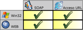 Escenarios de programación de Reporting Services