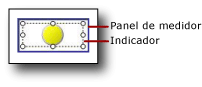 Indicador dentro de un panel de medidor
