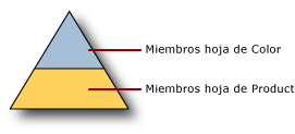 Jerarquía derivada