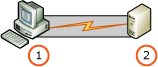 Acceso directo a protección extendida con SSL