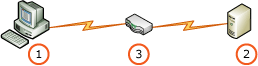 Acceso indirecto a la protección extendida RS