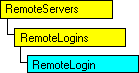 Modelo de objeto SQL-DMO con el objeto actual