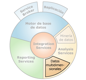 Interfaces de componentes con datos multidimensionales