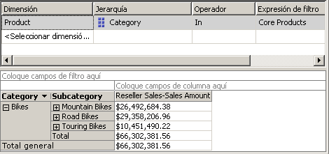 Miembros del conjunto con nombre Core Product