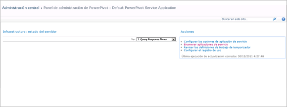 Captura de pantalla del panel, con el enfoque en la lista Acciones