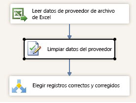 Limpiar datos de proveedor -> Corrección de selección & Corregida
