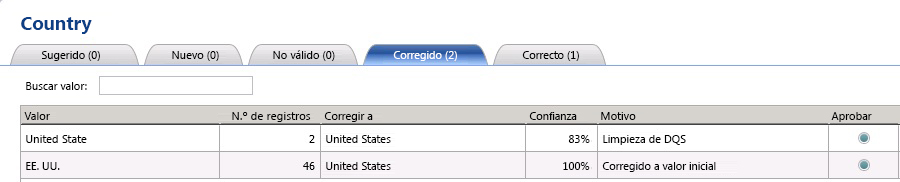 Correcciones basadas en sinónimos