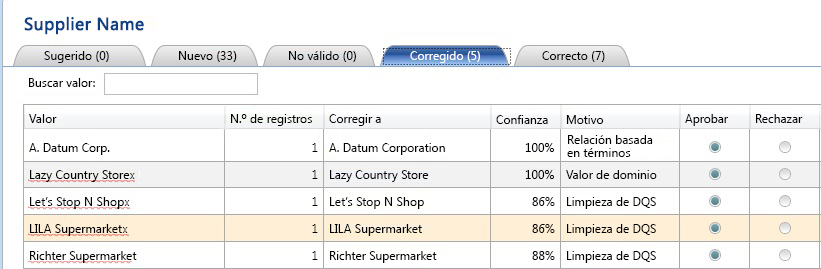 Nombres de proveedores corregidos