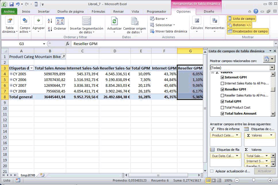 Panel Datos en el que se muestran las ventas del distribuidor