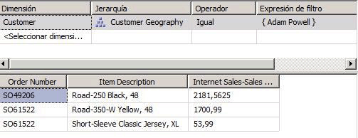 Dimensión de Internet Sales-Sales Amount