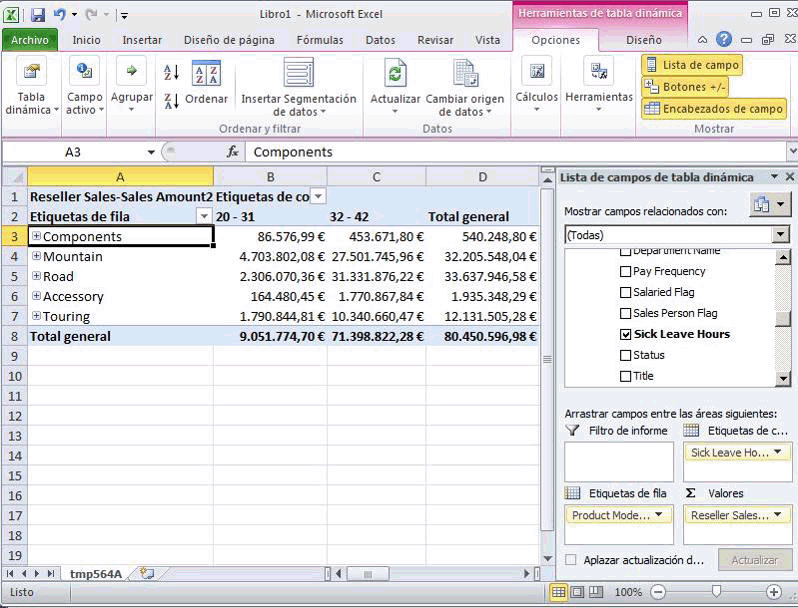 Sales con dimensión por horas de baja por enfermedad de los empleados