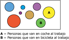 Patrón de clústeres de tendencias de conmutador