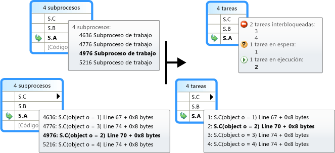 Información sobre herramientas de pilas paralelas