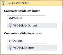 Flujo de trabajo una vez que la cláusula Then se ha completado