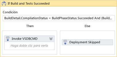 Flujo de trabajo de implementación de toda la base de datos