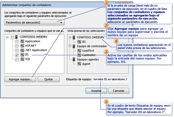Administrar conjuntos de contadores