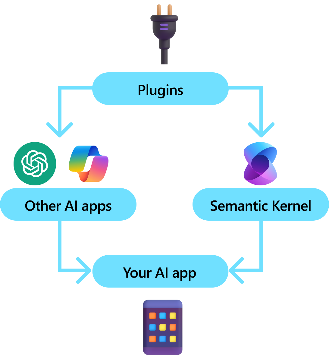plugin de kernel semántico