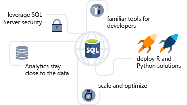 Objetivos de integración con SQL&nbsp;Server