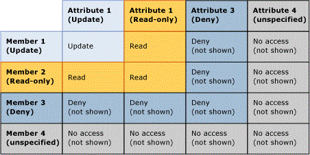 mds_conc_security_member_overlap_table de mds_conc_security_member_overlap_table
