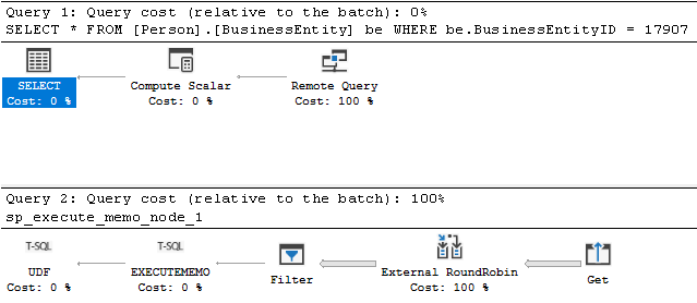 Captura de pantalla de un plan de ejecución sin la inserción de predicado de filtro desde SSMS.