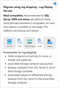Captura de pantalla de la opción de migración de LRS en la página Migrar datos del portal de Azure.