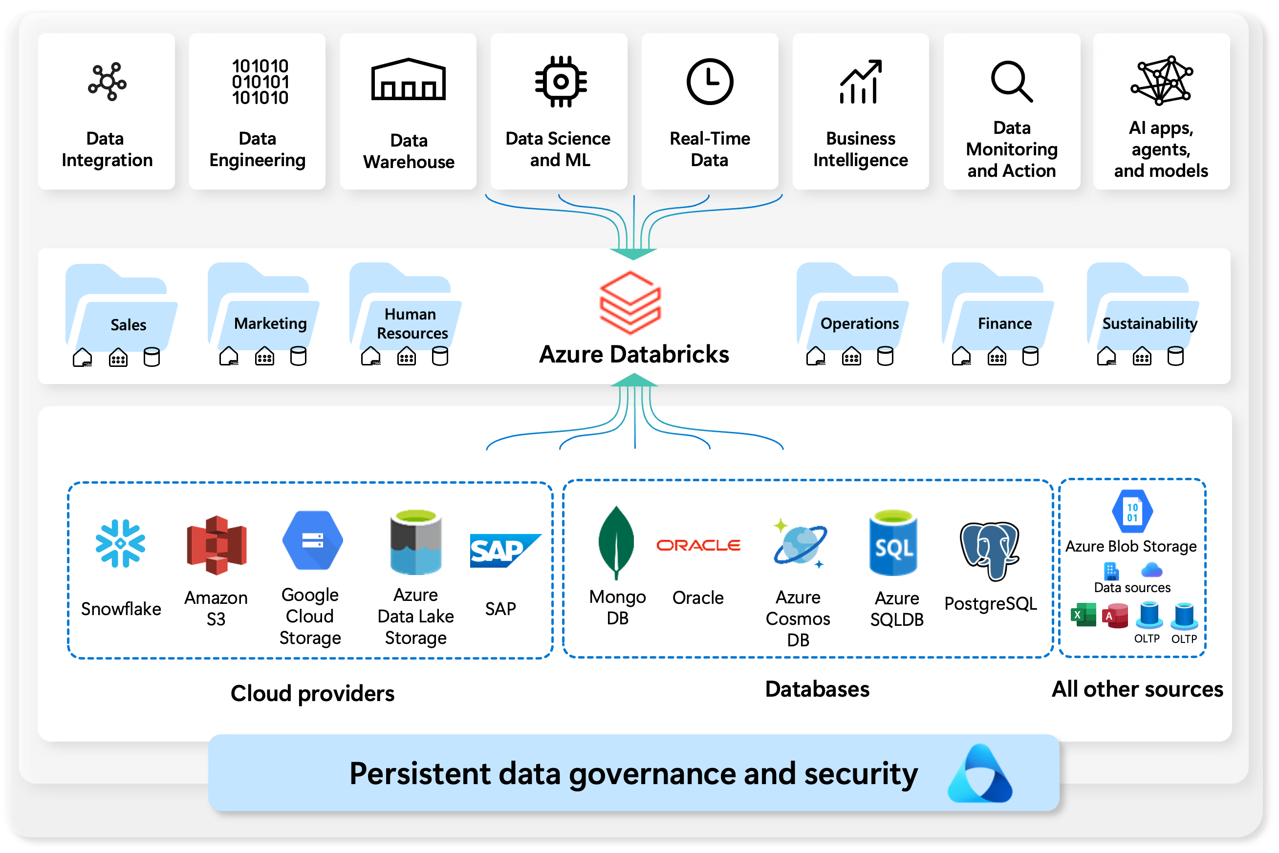 Diagrama que muestra información general de Azure Databricks.