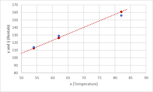 Gráfico en el que se muestran las características de validación trazadas con etiquetas predichos y reales.