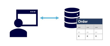 Diagrama que muestra un usuario leyendo y escribiendo datos en una base de datos.