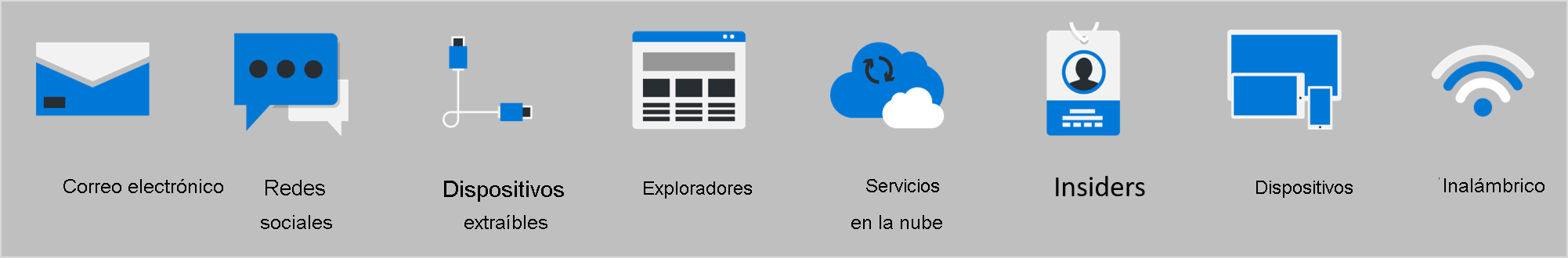 Diagrama que muestra ocho de los vectores de ataque más comunes: correo electrónico, redes sociales, dispositivos extraíbles, exploradores, servicios en la nube, usuarios internos, dispositivos y redes inalámbricas.