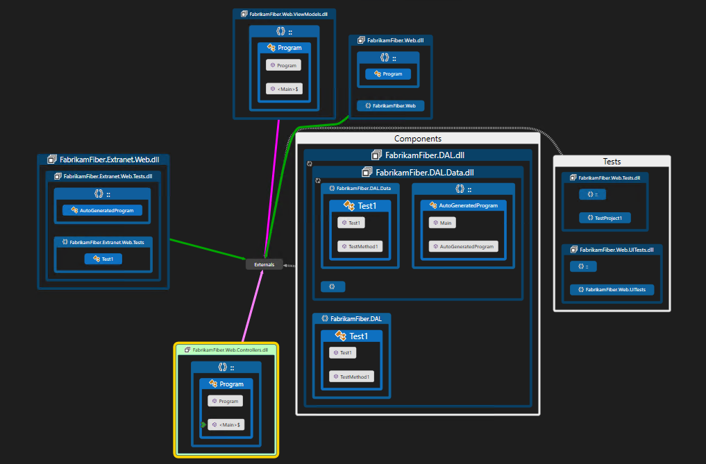 Captura de pantalla que muestra todos los grupos expandidos en un mapa de código.