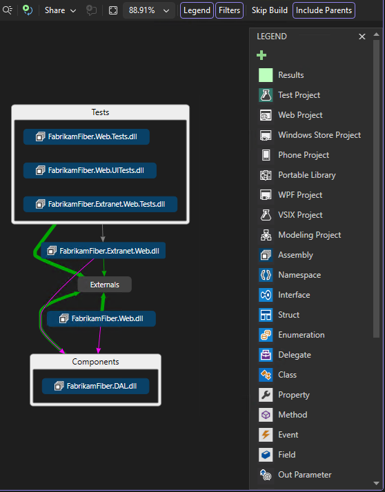 Captura de pantalla que muestra un gráfico de dependencias de nivel superior de ensamblados.