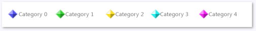 Ilustración de cinco colores de marcadores de categoría.