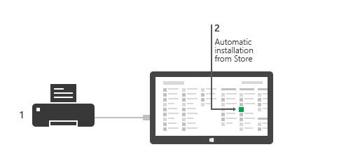 Las aplicaciones de dispositivo de la Tienda Windows pueden instalarse automáticamente.