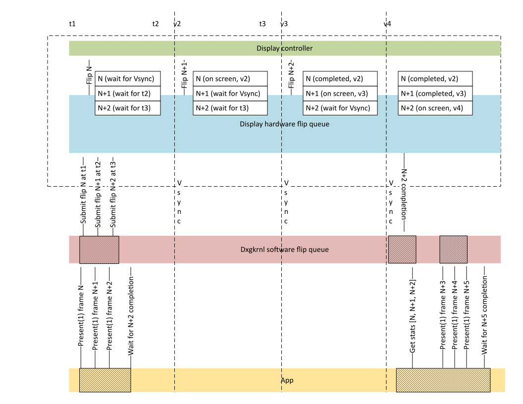 Diagrama que demuestra el mecanismo básico de fila de intercambio de hardware.