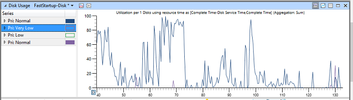 Captura de pantalla del gráfico de ejemplo que muestra un uso de datos muy bajo.