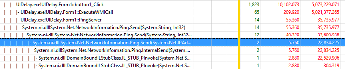 Captura de pantalla de la tabla de ejemplo en WPA que muestra UIDelay.exe nodo expandido para System.ni.dll datos
