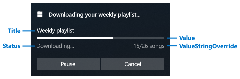 Notificación de aplicación con propiedades de barra de progreso etiquetadas