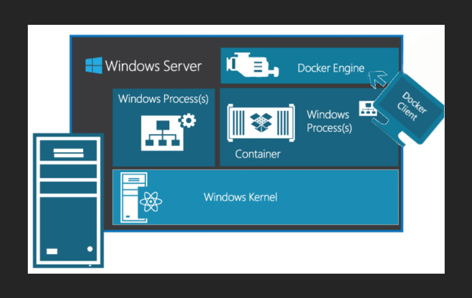 contenedores de servidor de Windows
