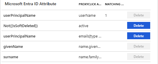 Diagrama en el que se muestran los atributos de usuario de Proxyclick.