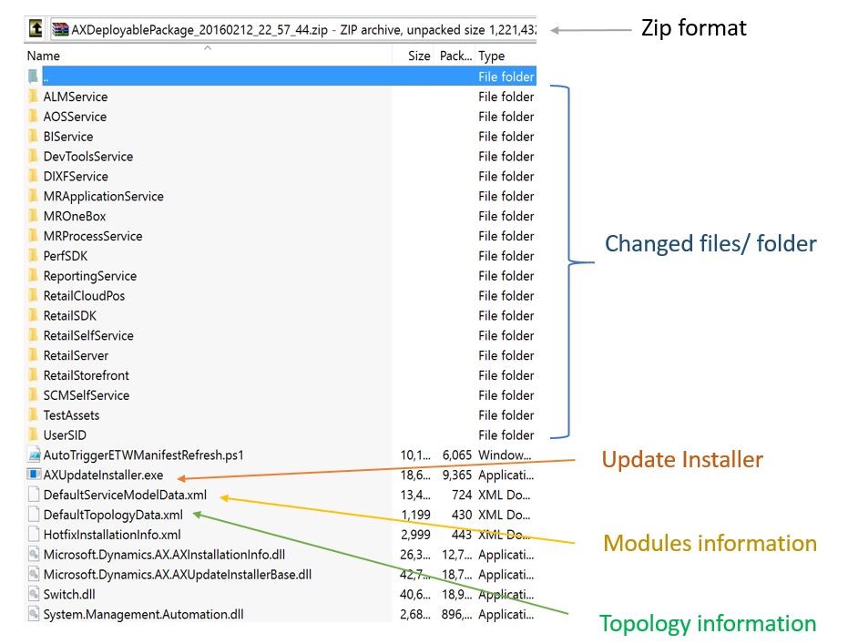 Screenshot of an example of a deployable package.