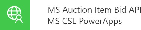 Näyttökuva liittimestä, jonka nimi on MS Auction Item Bid -ohjelmointirajapinta.