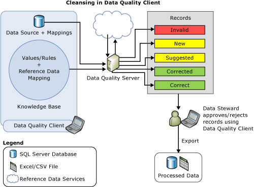 Data Cleansing in Data Quality Client Data Cleansing in Data Quality Client