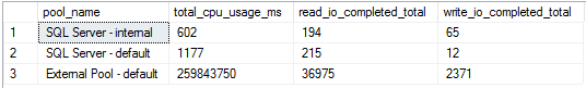 Output from the resource pools query Output from the resource pools query