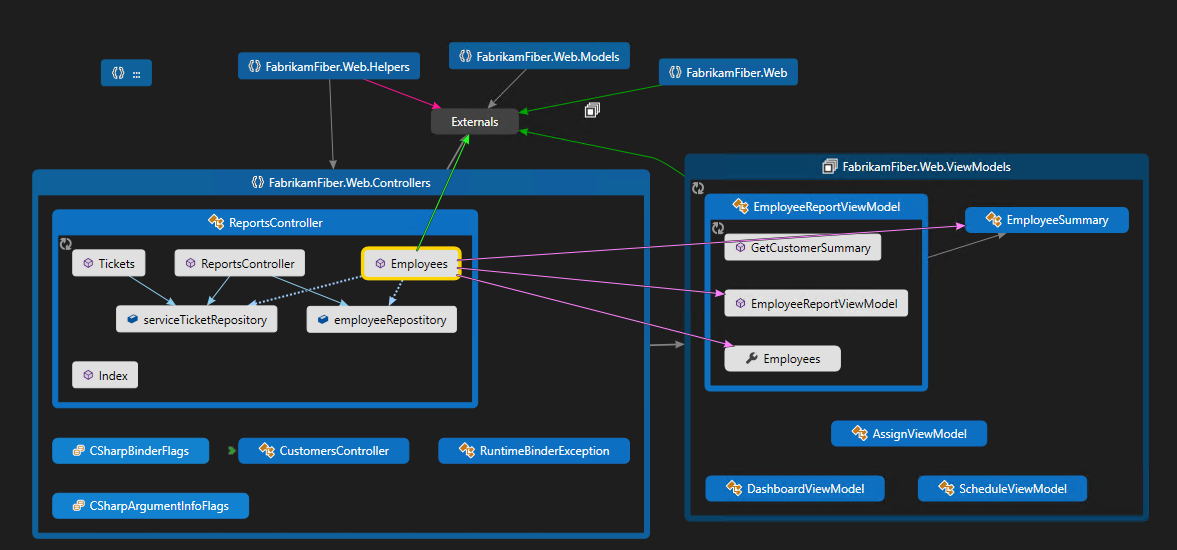 Screenshot that shows how to view dependencies with code maps in Visual Studio.