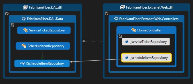 Screenshot that shows items as groups on a map.
